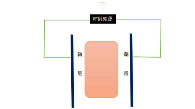 真空色版榴莲下载APP系统垂直平行平板电极放电模拟状态